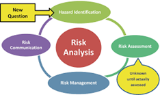 LCC Risk Analysis